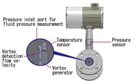 Azbil Multivariable Vortex Flowmeter, AX2000 Series